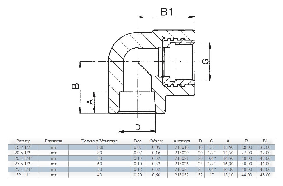 Угольник стальной внутренняя резьба 1/2. 2 дюйма чертеж в мм. Угольник проходной 90° чугун оцинк ду25 (1") вр/вр арт. 092. Отвод нержавеющий резьбовой ду 1" 25 мм 90 градусов вр/нр aisi 304.