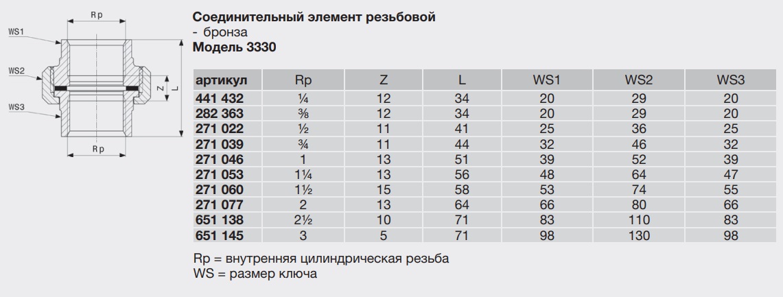 Таблица массы труб по диаметру и толщине стенки фото - PwCalc.ru