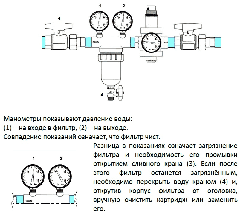 Схема установки фильтра грубой очистки для воды