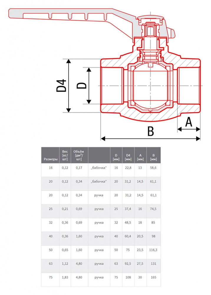 Внутренний диаметр полипропиленового крана 20. Размер полипропиленовых кранов. Кран шаровый полипропилен 25 на 20 мм. Кран шаровой ekoplastik (20). Размер полипропиленовых кранов.