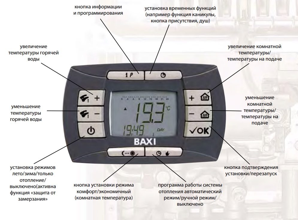 Котел Газовый Настенный BAXI LUNA-3 Comfort CSE45531358.