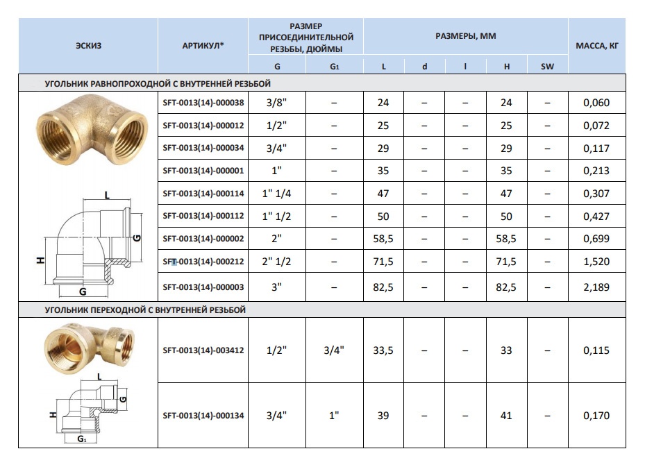 Угольник переходной с внутренней резьбой 1 дюйм и с наружней 1/2 дюйма. Угольник g1 1/4 размеры. Внутренний размер резьбы 1 4. Трубная дюймовая резьба в миллиметрах таблица. Таблица трубной дюймовой резьбы в мм.