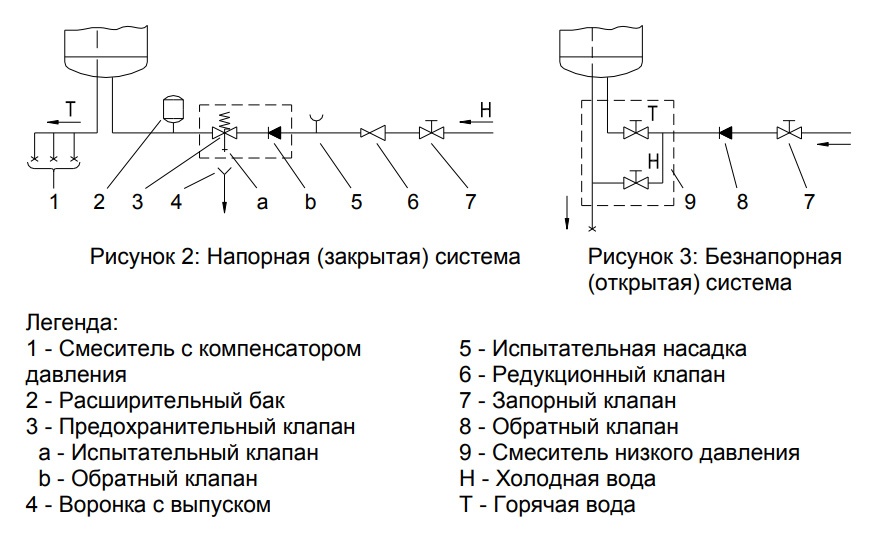 Электрическая схема подключения бойлера. Схема Горенье OTGS 80.
