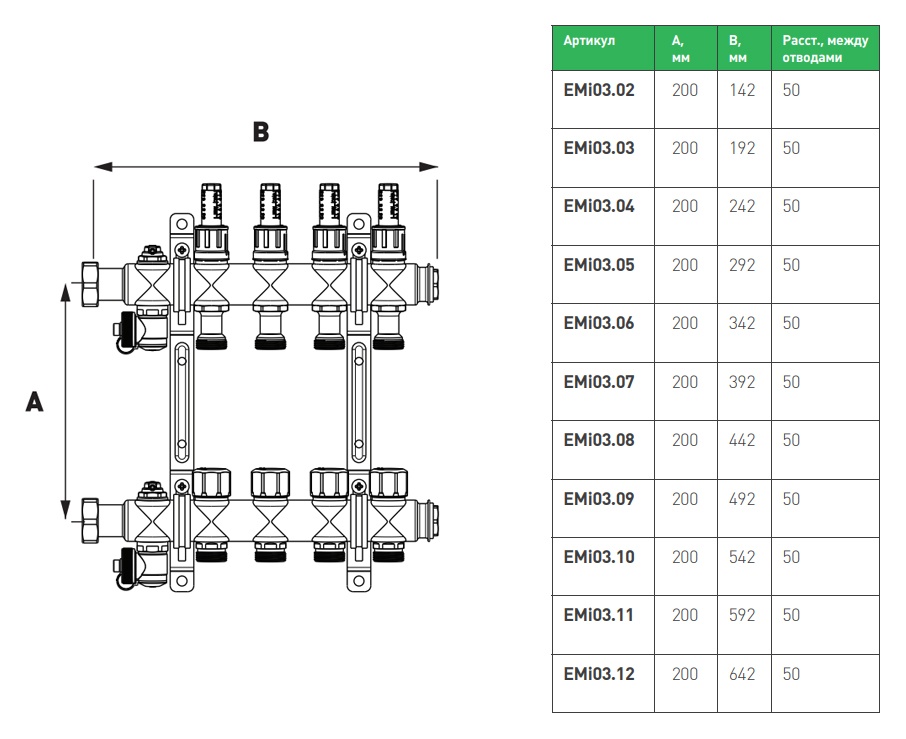 высота установки коллектора теплый пол. высота коллектора. коллектор отопления в квартире схема. электрика в квартире. схема обвязки коллектора теплого пола.