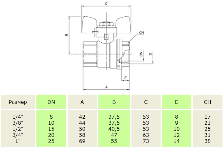 Кран шаровый 20 мм в дюймах данфосс. Кран шаровый 1 1 4 размеры. Nr1. Кран шаровой валтек чертеж. Кран шаровый 1/2 габариты.