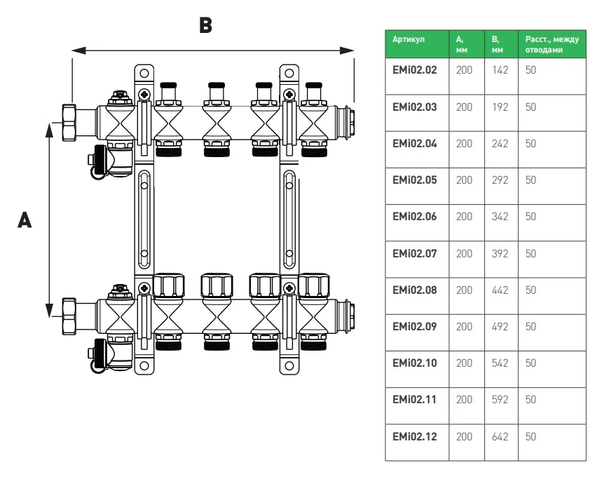размеры коллектора. схема коллектора на 3 выхода без расходомеров. коллектор отопления на 3 контура в сборе. размеры коллектора. распределительный коллектор схема подключения.