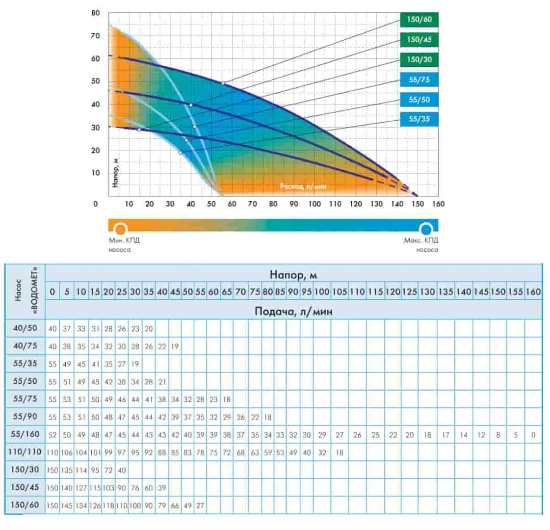 Насос колодезный ВОДОМЕТ Джилекс 55/75 А дф 6575-jlx с поплавковым ...